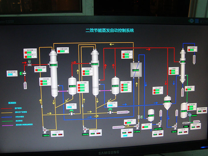 PLC控制畫面